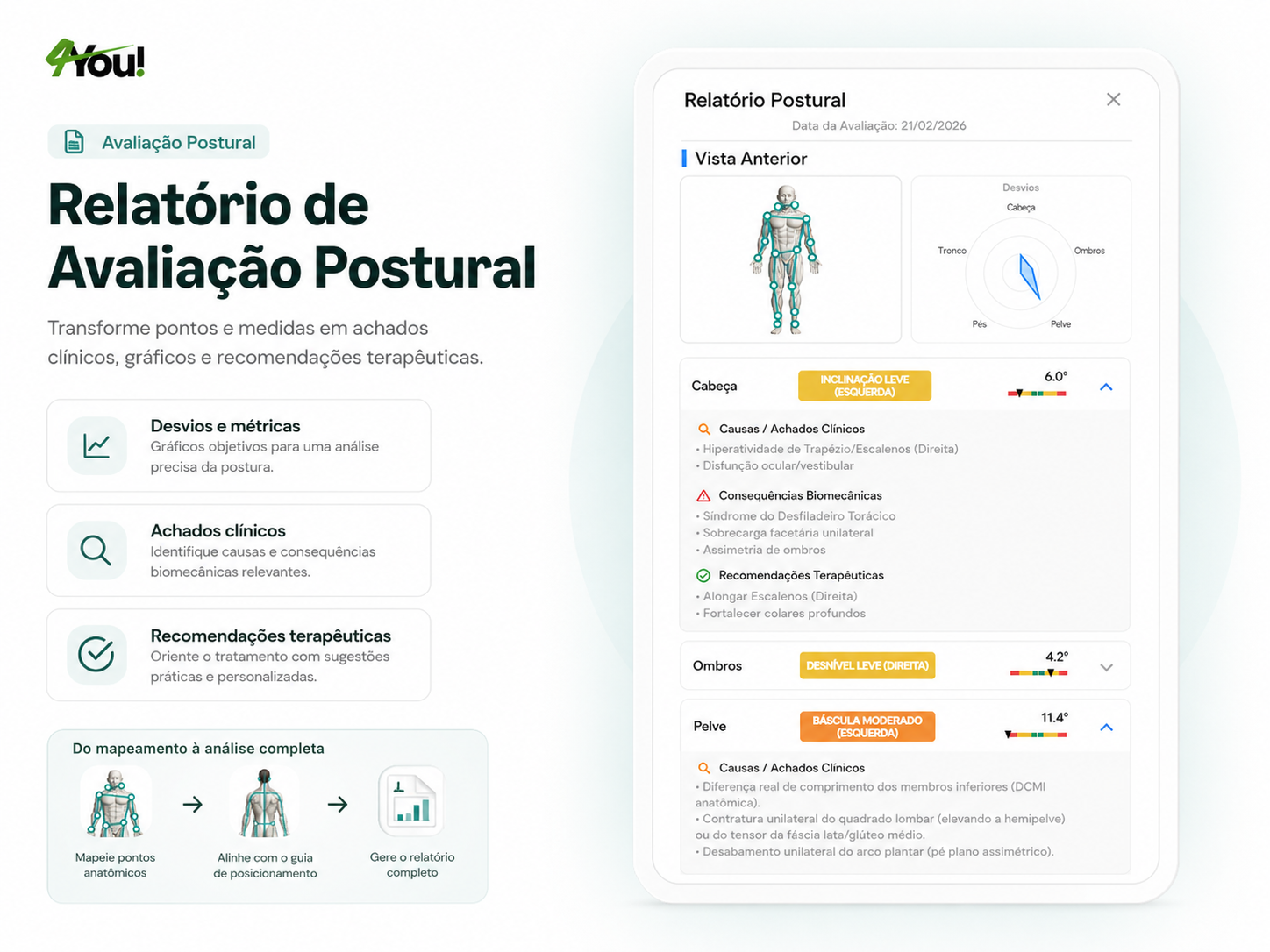 Relatório de avaliação postural do Clinic4You